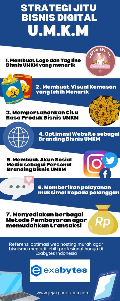 Web hosting Indonesia